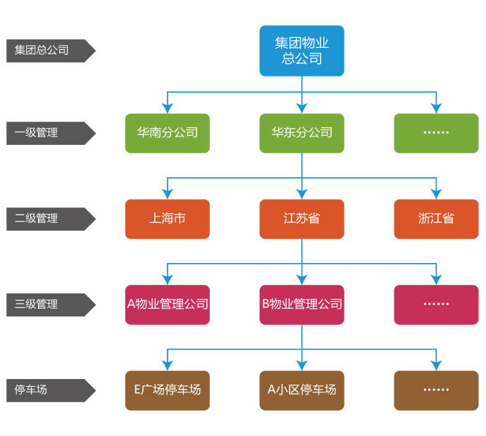 方案架构 方案架构