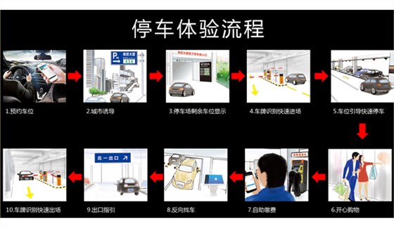 车位引导体验