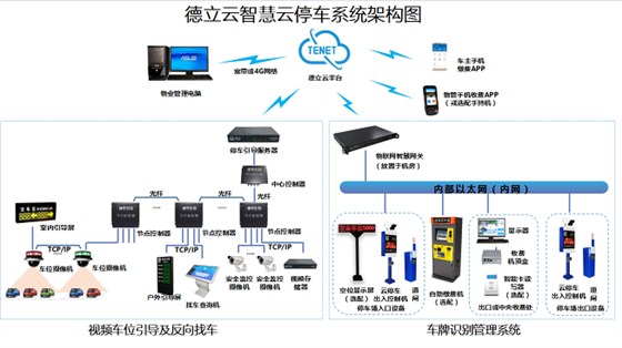 车位引导系统