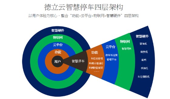 智能车牌识别系统