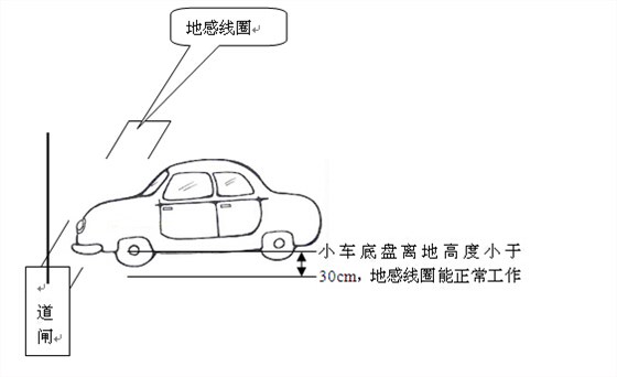 地感线圈-停车场系统