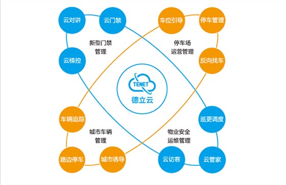 优势01
