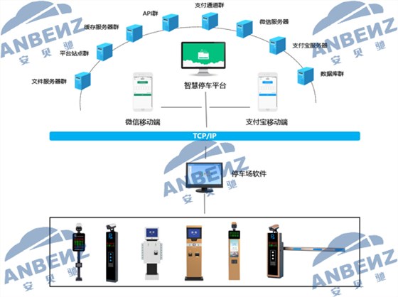 车牌识别流程