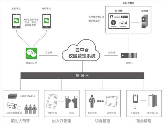 人脸识别校园争议