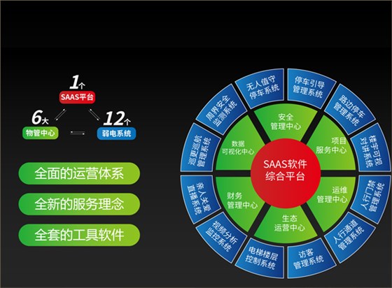 【安贝驰】物业公司如何运用智慧社区服务平台降成本？