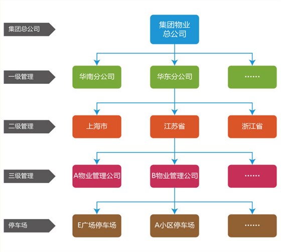 方案架构