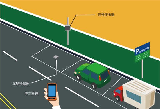 架构