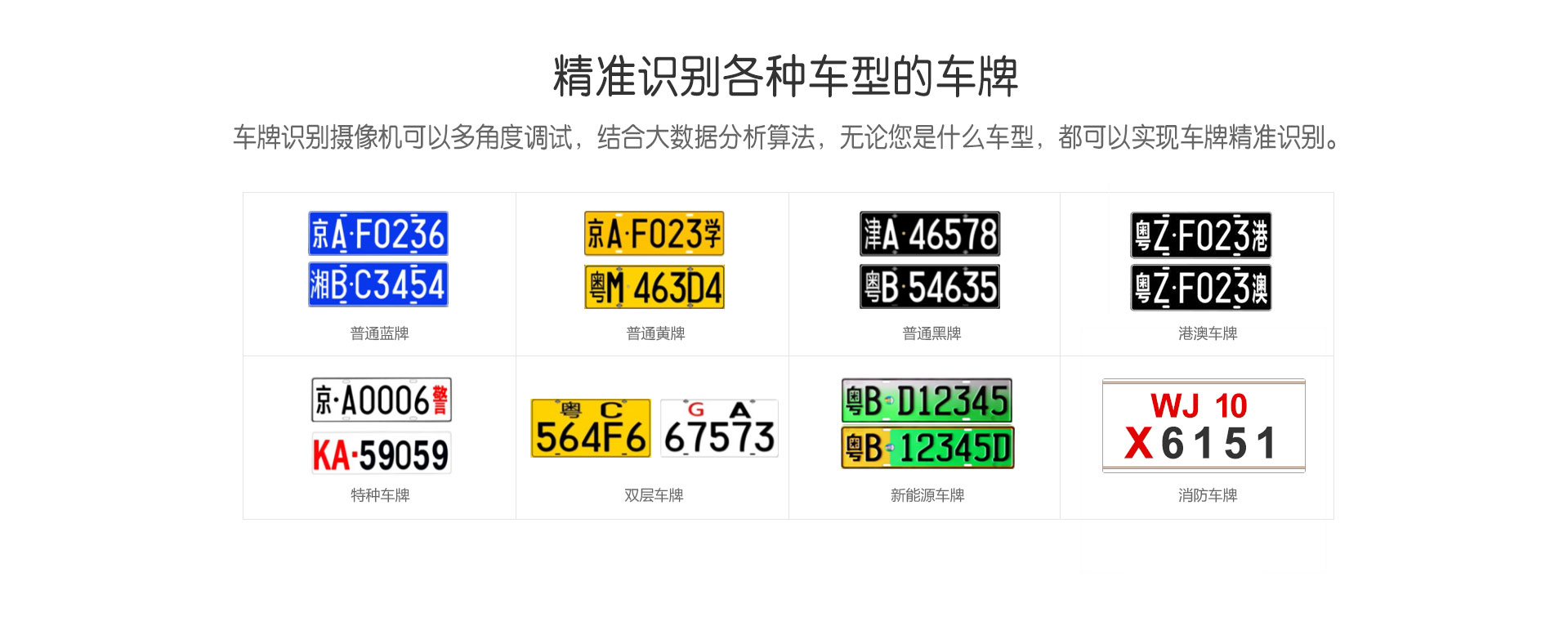 自动道闸识别系统