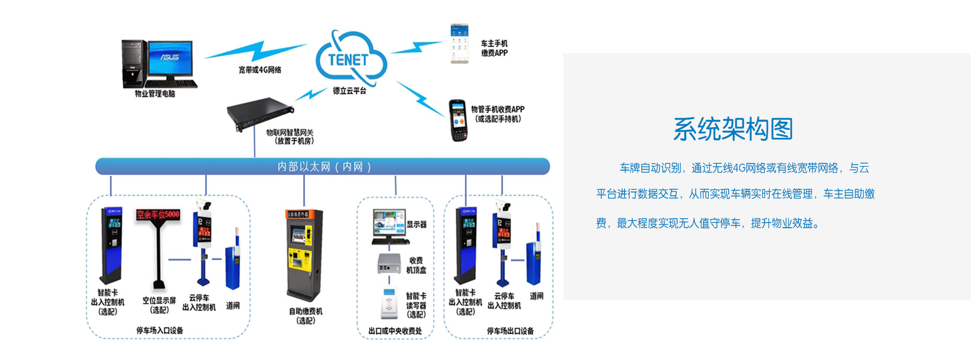 车辆识别收费系统