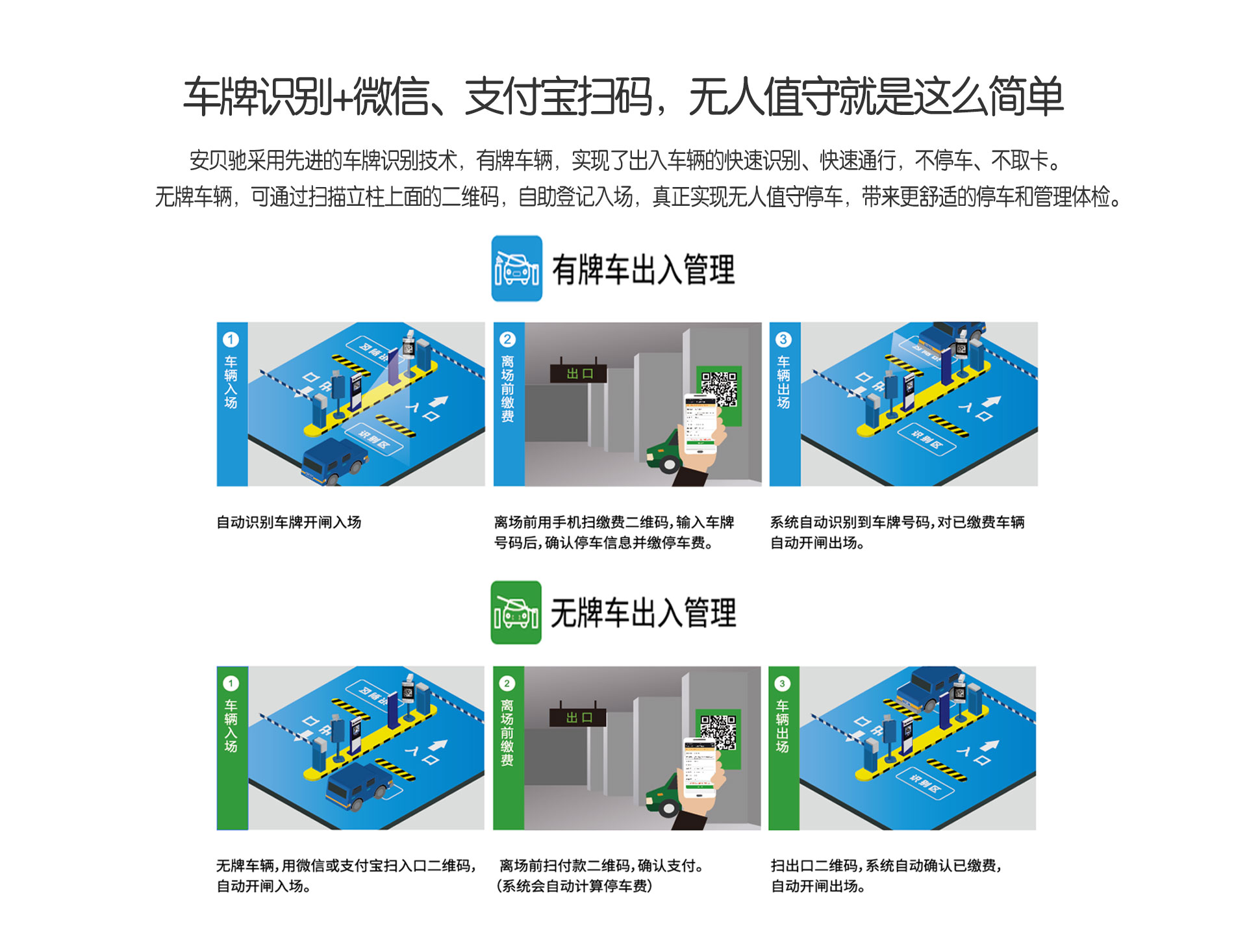 微信支付停车收费系统