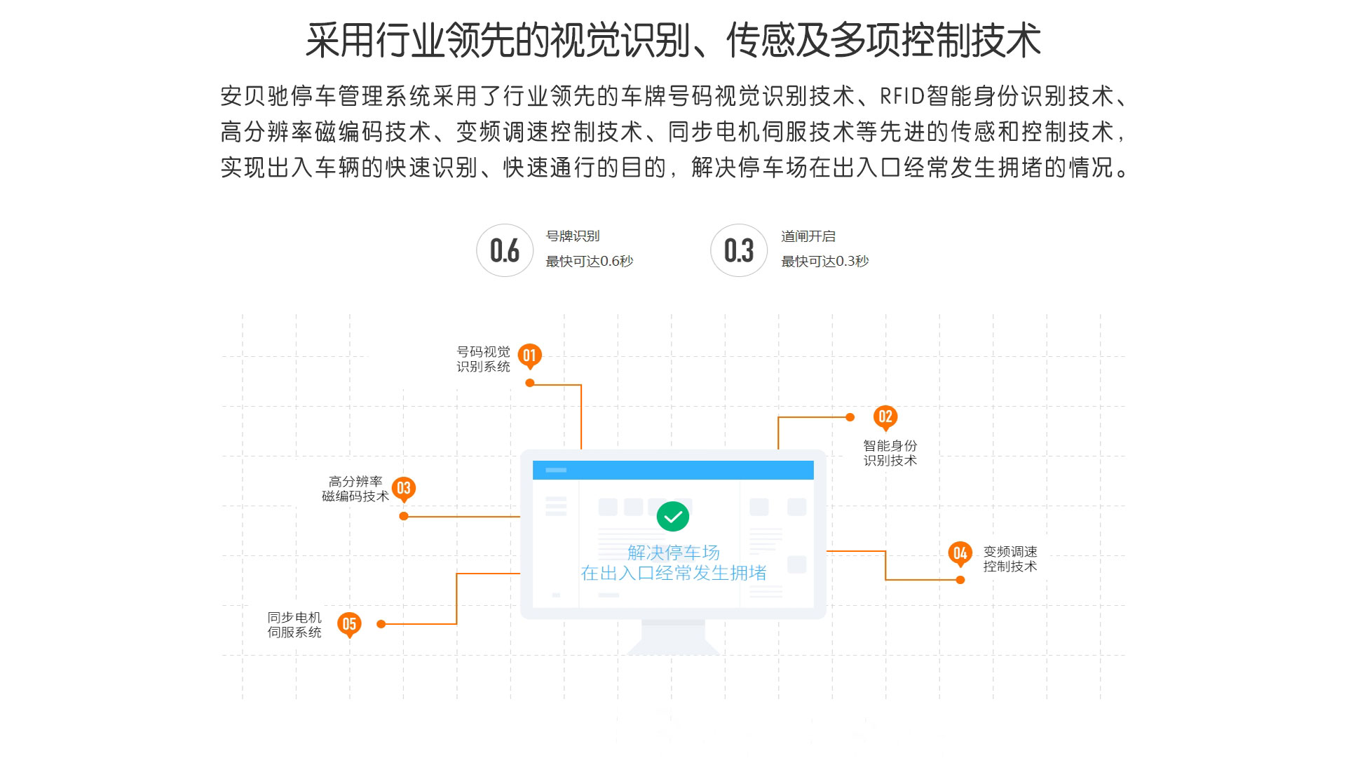 车辆识别收费系统