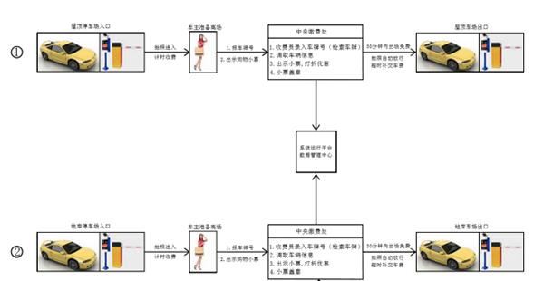 家乐福购物中心停车场系统 (5)