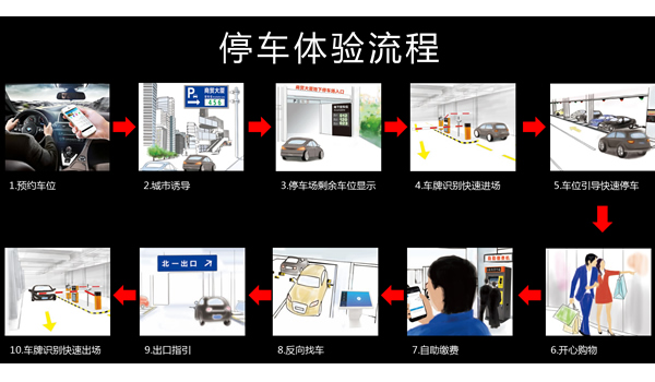车位引导体验