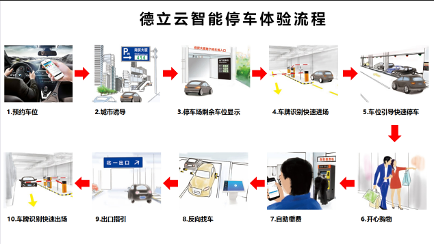 停车场系统