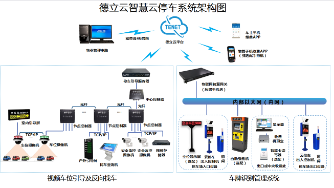 车位引导系统