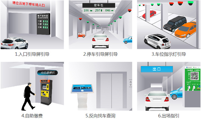 车牌识别停车场系统-安贝驰