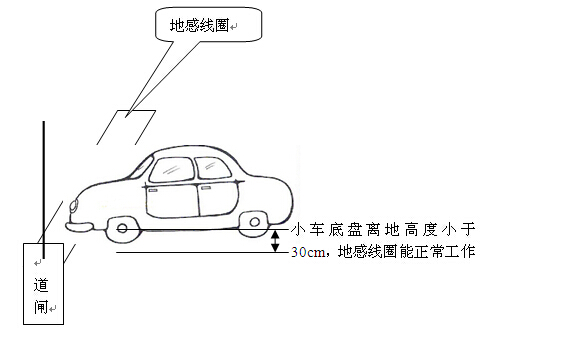 地感线圈-停车场系统