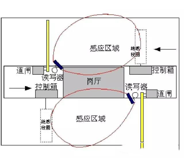 地感线圈--