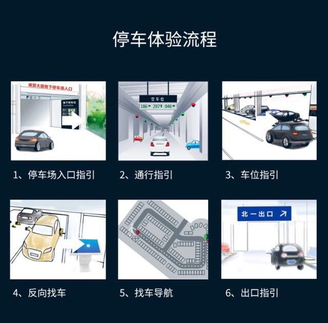 停车流程