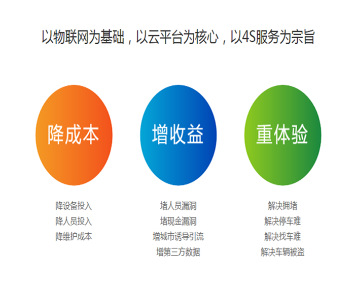 物联网01