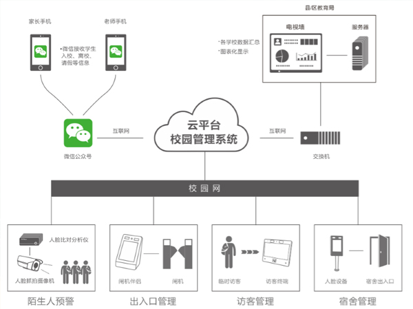 人脸识别校园争议