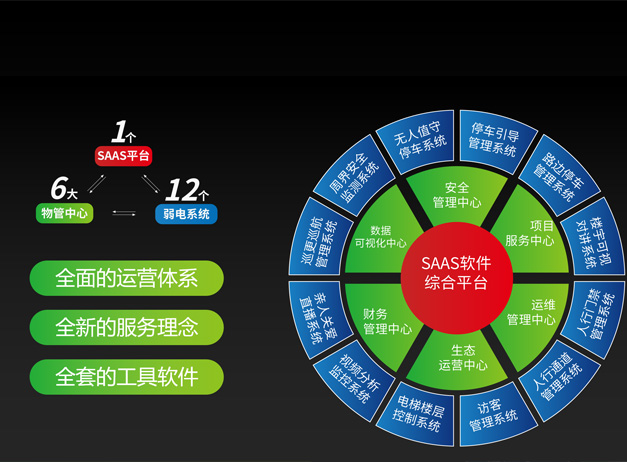 【安贝驰】物业公司如何运用智慧社区服务平台降成本？