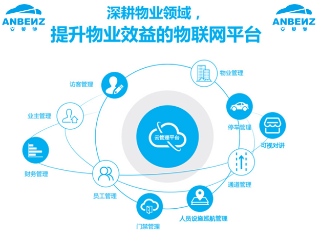 【安贝驰】大数据时代智能物业管理平台带来新模式