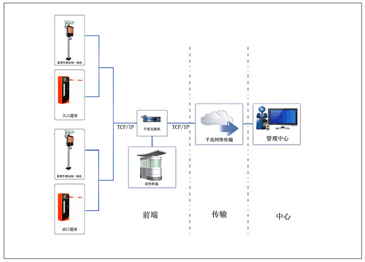G520T拓扑图
