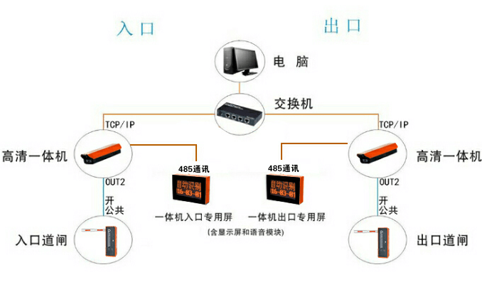 拓扑图